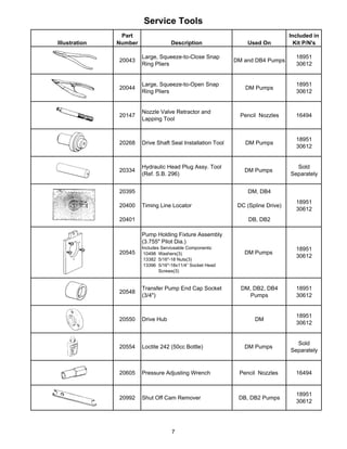 Service Tools
Illustration
Part
Number Description Used On
Included in
Kit P/N's
20043
Large, Squeeze-to-Close Snap
Ring Pliers
DM and DB4 Pumps
18951
30612
20044
Large, Squeeze-to-Open Snap
Ring Pliers
DM Pumps
18951
30612
20147
Nozzle Valve Retractor and
Lapping Tool
Pencil Nozzles 16494
20268 Drive Shaft Seal Installation Tool DM Pumps
18951
30612
20334
Hydraulic Head Plug Assy. Tool
(Ref. S.B. 296)
DM Pumps
Sold
Separately
20395
20400
20401
Timing Line Locator
DM, DB4
DC (Spline Drive)
DB, DB2
18951
30612
20545
Pump Holding Fixture Assembly
(3.755" Pilot Dia.)
Includes Serviceable Components:
10498 Washers(3)
13382 5/16"-18 Nuts(3)
13396 5/16"-18x11/4“ Socket Head
Screws(3)
DM Pumps
18951
30612
20548
Transfer Pump End Cap Socket
(3/4")
DM, DB2, DB4
Pumps
18951
30612
20550 Drive Hub DM
18951
30612
20554 Loctite 242 (50cc Bottle) DM Pumps
Sold
Separately
20605 Pressure Adjusting Wrench Pencil Nozzles 16494
20992 Shut Off Cam Remover DB, DB2 Pumps
18951
30612
7
 
