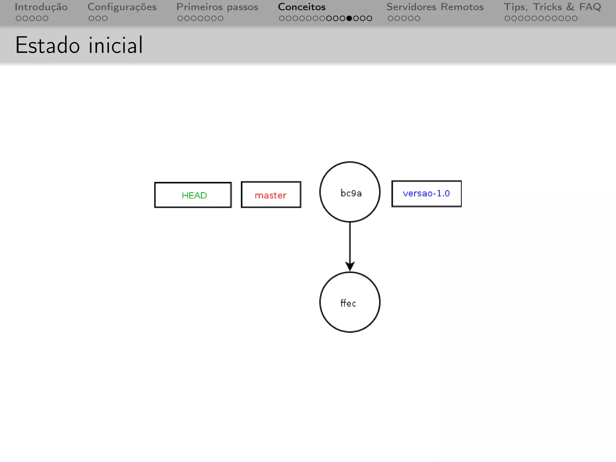 Introdução   Conﬁgurações   Primeiros passos   Conceitos   Servidores Remotos   Tips, Tricks & FAQ



Estado inicial
 