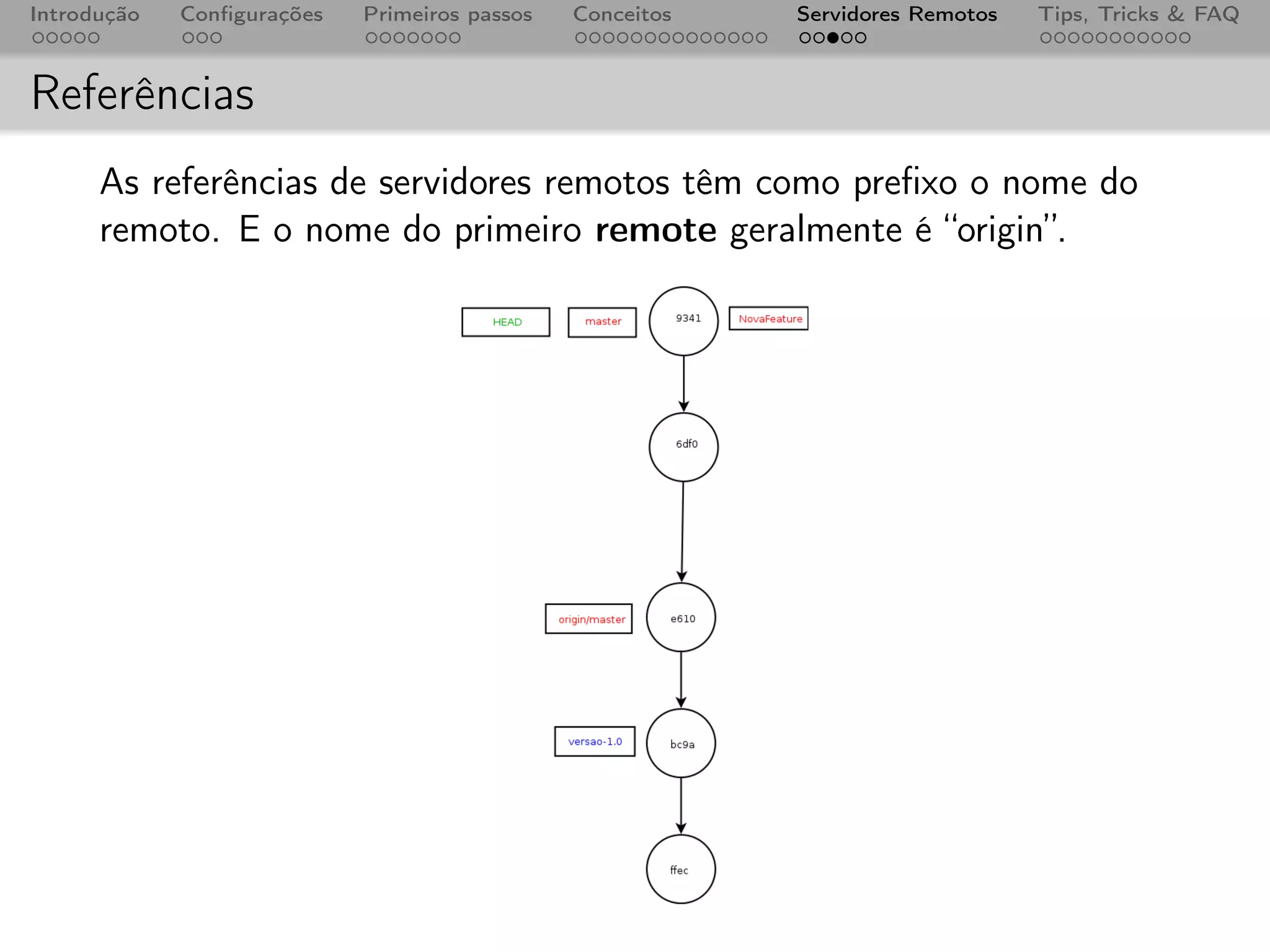Introdução   Conﬁgurações   Primeiros passos   Conceitos   Servidores Remotos   Tips, Tricks & FAQ



Referências
      As referências de servidores remotos têm como preﬁxo o nome do
      remoto. E o nome do primeiro remote geralmente é “origin”.
 
