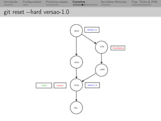 Introdução   Conﬁgurações   Primeiros passos   Conceitos   Servidores Remotos   Tips, Tricks & FAQ



git reset --hard versao-1.0
 