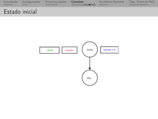 Introdução   Conﬁgurações   Primeiros passos   Conceitos   Servidores Remotos   Tips, Tricks & FAQ



Estado inicial
 