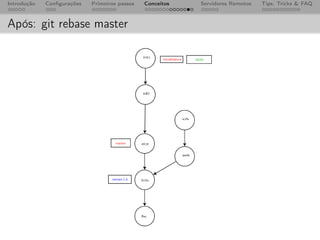 Introdução   Conﬁgurações   Primeiros passos   Conceitos   Servidores Remotos   Tips, Tricks & FAQ



Após: git rebase master
 