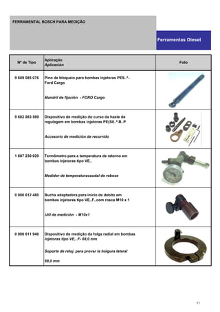 9 689 085 076 Pino de bloqueio para bombas injetoras PES..ª..
Ford Cargo
Mandril de fijación - FORD Cargo
9 682 083 589 Dispositivo de medição do curso da haste de
regulagem em bombas injetoras PE(S0..ª.B..P
Accesorio de medición de recorrido
1 687 230 029 Termômetro para a temperatura de retorno em
bombas injetoras tipo VE..
Medidor de temperaturacaudal de rebose
0 986 612 480 Bucha adaptadora para início de debito em
bombas injetoras tipo VE..F..com rosca M10 x 1
Util de medición - M10x1
0 986 611 940 Dispositivo de medição da folga radial em bombas
injetoras tipo VE,..F- 68,0 mm
Soporte de reloj. para provar la holgura lateral
68,0 mm
Nº de Tipo
Aplicação
Aplicación
Foto
Ferramentas Diesel
FERRAMENTAL BOSCH PARA MEDIÇÃO
11
 