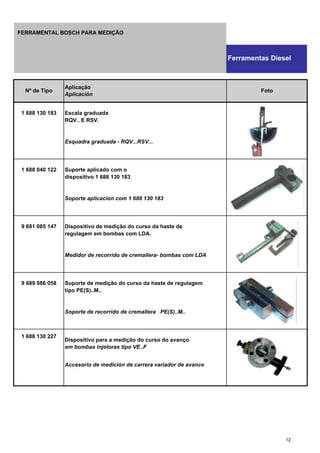 1 688 130 183 Escala graduada
RQV.. E RSV.
Esquadra graduada - RQV...RSV...
1 688 040 122 Suporte aplicado com o
dispositivo 1 688 130 183
Soporte aplicacion com 1 688 130 183
9 681 085 147 Dispositivo de medição do curso da haste de
regulagem em bombas com LDA.
Medidor de recorrido de cremallera- bombas com LDA
9 689 086 058 Suporte de medição do curso da haste de regulagem
tipo PE(S)..M..
Soporte de recorrido de cremallera PE(S)..M..
1 688 130 227
Dispositivo para a medição do curso do avanço
em bombas injetoras tipo VE..F
Accesorio de medición de carrera variador de avance
Nº de Tipo
Aplicação
Aplicación
Foto
Ferramentas Diesel
FERRAMENTAL BOSCH PARA MEDIÇÃO
12
 