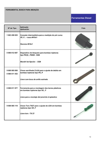 1 683 458 025 Conexão intermediária para a medição do pré curso
VE..F.. - rosca M10x1
Racores M10x1
0 986 612 697 Dispositivo de bloqueio para bombas injetoras
tipo PE(S) ..P8000 - SSB
Mandril de fijación - SSB
9 689 085 000 Chave serrilhada 21x24 para o ajuste de debito em
0 986 611 452
bombas injetoras tipo PE..P
Llave com boca de anillo estriado
0 986 611 977 Ferramenta para a montagem dos lacres plásticos
em bombas injetoras tipo VE...F
Llave para a montaje del precinto d eplastico
9 689 085 119 Chave Torx TX27 para o ajuste do LDA em bombas
injetoras tipo VE..F
Llave torx - TX 27
Nº de Tipo
Aplicação
Aplicación
Foto
Ferramentas Diesel
FERRAMENTAL BOSCH PARA MEDIÇÃO
13
 