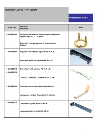 0 986 611 905 Dispositivo de medição da folga radial em bombas
injetoras tipo VE..F. - 50,0 mm
Soporte de reloj. para provar la holgura lateral
50,0 mm
1 682 329 081 Dispositivo de medição reguladores RQV..K..
Soporte de medición reguladores RQV..K...
9 681 084 215 Chave fixa 14x17 bombas PE(S)..A e B..
0 986 611 276
Llave fixa 14 x17 mm - bombas PE(S0..A e B..
9 689 085 094 Chave para a montagemde lacres plásticos.
Llave para a montaje del precinto de plastico
9 689 086 038
Chave para o ajuste do LDA - VE..F..
Llave para el ajuste del LDA 0- VE..F..
Nº de Tipo
Aplicação
Aplicación
Foto
Ferramentas Diesel
FERRAMENTAL BOSCH PARA MEDIÇÃO
14
 