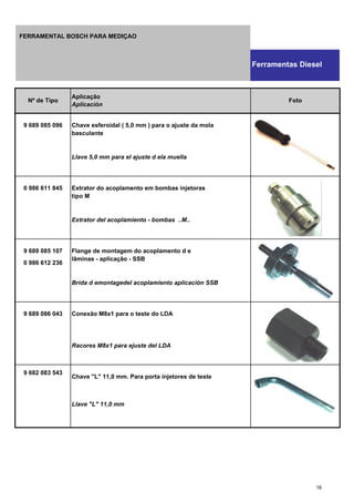 9 689 085 096 Chave esferoidal ( 5,0 mm ) para o ajuste da mola
basculante
Llave 5,0 mm para el ajuste d ela muella
0 986 611 845 Extrator do acoplamento em bombas injetoras
tipo M
Extrator del acoplamiento - bombas ..M..
9 689 085 107 Flange de montagem do acoplamento d e
0 986 612 236
lâminas - aplicação - SSB
Brida d emontagedel acoplamiento aplicación SSB
9 689 086 043 Conexão M8x1 para o teste do LDA
Racores M8x1 para ejuste del LDA
9 682 083 543
Chave "L" 11,0 mm. Para porta injetores de teste
Llave "L" 11,0 mm
Nº de Tipo
Aplicação
Aplicación
Foto
Ferramentas Diesel
FERRAMENTAL BOSCH PARA MEDIÇAO
16
 