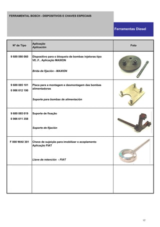 9 689 086 060 Dispositivo para o bloqueio de bombas injetoras tipo
VE..F.. Aplicação MAXION
Brida de fijación - MAXION
9 689 085 101 Placa para a montagem e desmontagem das bombas
0 986 612 190
alimentadoras
Soporte para bombas de alimentación
9 689 085 019 Suporte de fixação
0 986 611 358
Soporte de fijación
F 000 WA0 301 Chave de sujeição para imobilizar o acoplamento
Aplicação FIAT
Llave de retención - FIAT
.
Nº de Tipo
Aplicação
Aplicación
Foto
Ferramentas Diesel
FERRAMENTAL BOSCH - DISPOSITIVOS E CHAVES ESPECIAIS
17
 