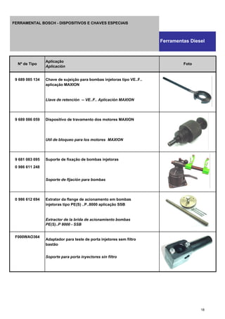 9 689 085 134 Chave de sujeição para bombas injetoras tipo VE..F..
aplicação MAXION
Llave de retención -- VE..F.. Aplicación MAXION
9 689 086 059 Dispositivo de travamento dos motores MAXION
Util de bloqueo para los motores MAXION
9 681 083 095 Suporte de fixação de bombas injetoras
0 986 611 248
Soporte de fijación para bombas
0 986 612 694 Extrator da flange de acionamento em bombas
injetoras tipo PE(S) ..P..8000 aplicação SSB
Extractor de la brida de acionamiento bombas
PE(S)..P 8000 - SSB
F000WAO364
Adaptador para teste de porta injetores sem filtro
bastão
Soporte para porta inyectores sin filtro
Nº de Tipo
Aplicação
Aplicación
Foto
Ferramentas Diesel
FERRAMENTAL BOSCH - DISPOSITIVOS E CHAVES ESPECIAIS
18
 