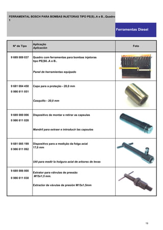 9 689 089 037 Quadro com ferramentas para bombas injetoras
tipo PE(S0..A e B..
Panel de herramientas equipado
9 681 084 450 Capa para a proteção - 20,0 mm
0 986 611 051
Casquillo - 20,0 mm
9 689 080 006 Dispositivo de montar e retirar as capsulas
0 986 611 028
Mandril para extraer e introducir las capsulas
9 681 085 199 Dispositivo para a medição da folga axial
0 986 611 092
17,0 mm
Util para medir la holgura axial de arbores de levas
9 689 086 000
Extrator para válvulas de pressão
0 986 611 038
M15x1,5 mm.
Extractor de vávulas de presión M15x1,5mm
Nº de Tipo
Aplicação
Aplicación
Foto
Ferramentas Diesel
FERRAMENTAL BOSCH PARA BOMBAS INJETORAS TIPO PE(S)..A e B...Quadro
1
19
 