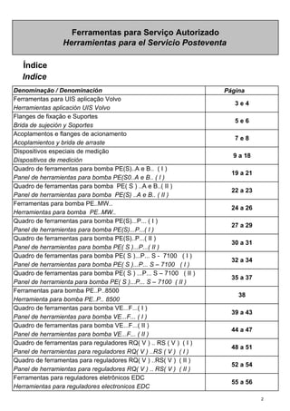 Índice
Indice
Página
Ferramentas para reguladores eletrônicos EDC
55 a 56
Herramientas para reguladores electronicos EDC
Quadro de ferramentas para reguladores RQ( V ) .. RS ( V ) ( I )
Panel de herramientas para reguladores RQ( V ) ..RS ( V ) ( I )
Quadro de ferramentas para reguladores RQ( V ) ..RS( V ) ( II )
48 a 51
Panel de herramientas para reguladores RQ( V ) .. RS( V ) ( II )
52 a 54
Quadro de ferramentas para bomba VE...F...( I )
39 a 43
Panel de herramientas para bomba VE...F... ( I )
Quadro de ferramentas para bomba VE...F...( II )
44 a 47
Panel de herramientas para bomba VE...F... ( II )
Quadro de ferramentas para bomba PE( S ) ...P... S – 7100 ( II )
35 a 37
Panel de herramienta para bomba PE( S )...P... S – 7100 ( II )
Ferramentas para bomba PE..P..8500
38
Herramienta para bomba PE..P.. 8500
Quadro de ferramentas para bomba PE(S)..P...( II )
30 a 31
Panel de herramientas para bomba PE( S )...P...( II )
Quadro de ferramentas para bomba PE( S )...P... S - 7100 ( I )
32 a 34
Panel de herramientas para bomba PE( S )...P... S – 7100 ( I )
Ferramentas para bomba PE..MW..
24 a 26
Herramientas para bomba PE..MW..
Quadro de ferramentas para bomba PE(S)...P... ( I )
27 a 29
Panel de herramientas para bomba PE(S)...P...( I )
Quadro de ferramentas para bomba PE(S)..A e B.. ( I )
19 a 21
Panel de herramientas para bomba PE(S0..A e B.. ( I )
Quadro de ferramentas para bomba PE( S ) ..A e B..( II )
22 a 23
Panel de herramientas para bomba PE(S) ..A e B.. ( II )
7 e 8
Acoplamientos y brida de arraste
Dispositivos especiais de medição
9 a 18
Dispositivos de medición
Ferramentas para Serviço Autorizado
Herramientas para el Servicio Posteventa
Denominação / Denominación
Ferramentas para UIS aplicação Volvo
3 e 4
Herramientas aplicación UIS Volvo
Flanges de fixação e Suportes
5 e 6
Brida de sujeción y Soportes
Acoplamentos e flanges de acionamento
2
 