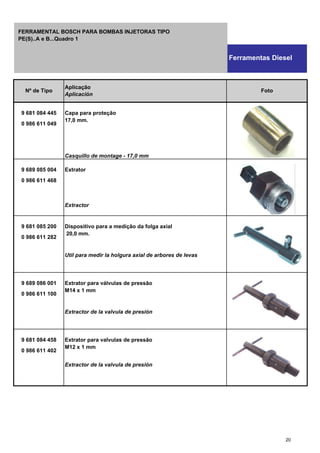 9 681 084 445 Capa para proteção
0 986 611 049
17,0 mm.
Casquillo de montage - 17,0 mm
9 689 085 004 Extrator
0 986 611 468
Extractor
9 681 085 200 Dispositivo para a medição da folga axial
0 986 611 282
20,0 mm.
Util para medir la holgura axial de arbores de levas
9 689 086 001 Extrator para válvulas de pressão
0 986 611 100
M14 x 1 mm
Extractor de la valvula de presión
9 681 084 458 Extrator para valvulas de pressão
0 986 611 402
M12 x 1 mm
Extractor de la valvula de presión
Nº de Tipo
Aplicação
Aplicación
Foto
Ferramentas Diesel
FERRAMENTAL BOSCH PARA BOMBAS INJETORAS TIPO
PE(S)..A e B...Quadro 1
20
 