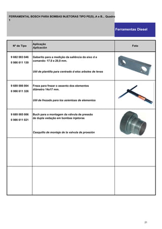 9 682 083 046 Gabarito para a medição da saliência do eixo d e
0 986 611 139
comando- 17.0 e 20,0 mm.
Util de plantilla para centrado d elos arboles de levas
9 689 086 004 Freza para frezar o assento dos elementos
0 986 611 326
diâmetro 14x17 mm.
Util de frezado para los asientoas de elementos
9 689 085 006 Buch para a montagem da válvula de pressão
0 986 611 021
de dupla vedação em bombas injetoras
Casquillo de montaje de la valvula de proesión
Nº de Tipo
Aplicação
Aplicación
Foto
Ferramentas Diesel
FERRAMENTAL BOSCH PARA BOMBAS INJETORAS TIPO PE(S)..A e B... Quadro
1
21
 
