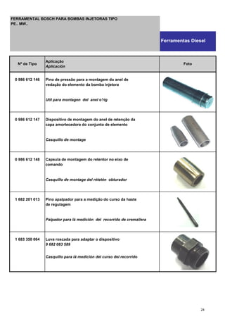 0 986 612 146 Pino de pressão para a montagem do anel de
vedação do elemento da bomba injetora
Util para montagen del anel o'rig
0 986 612 147 Dispositivo de montagem do anel de retenção da
capa amortecedora do conjunto de elemento
Casquillo de montage
0 986 612 148 Capsula de montagem do retentor no eixo de
comando
Casquillo de montage del rétetén obturador
1 682 201 013 Pino apalpador para a medição do curso da haste
de regulagem
Palpador para lá medición del recorrido de cremallera
1 683 350 064 Luva roscada para adaptar o dispositivo
9 682 083 589
Casquillo para lá medición del curso del recorrido
Nº de Tipo
Aplicação
Aplicación
Foto
FERRAMENTAL BOSCH PARA BOMBAS INJETORAS TIPO
PE.. MW..
Ferramentas Diesel
24
 