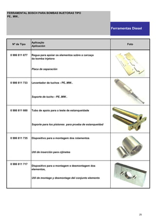 0 986 611 677 Regua para apoiar os elementos sobre a carcaça
da bomba injetora
Placa de separación
0 986 611 733 Levantador de tuchos - PE..MW..
Soporte de tucho - PE..MW..
0 986 611 660 Tubo de apoio para o teste de estanqueidade
Soporte para los pistones para prueba de estanqueidad
0 986 611 735 Dispositivo para a montagem dos rolamentos
Util de inserción para cijinetes
0 986 611 717
Dispositivo para a montagem e desmontagem dos
elementos,
Util de montage y desmontage del conjunto elemento
Nº de Tipo
Aplicação
Aplicación
Foto
FERRAMENTAL BOSCH PARA BOMBAS INJETORAS TIPO
PE.. MW..
Ferramentas Diesel
25
 