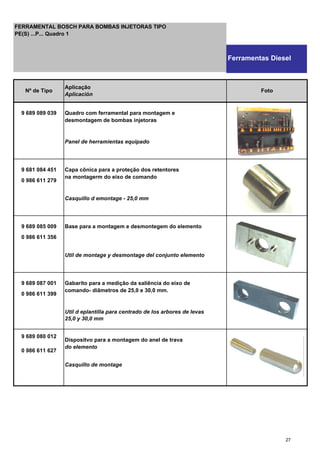 9 689 089 039 Quadro com ferramental para montagem e
desmontagem de bombas injetoras
Panel de herramientas equipado
9 681 084 451 Capa cônica para a proteção dos retentores
0 986 611 279
na montagerm do eixo de comando
Casquillo d emontage - 25,0 mm
9 689 085 009 Base para a montagem e desmontegem do elemento
0 986 611 356
Util de montage y desmontage del conjunto elemento
9 689 087 001 Gabarito para a medição da saliência do eixo de
0 986 611 399
comando- diâmetros de 25,0 e 30,0 mm.
Util d eplantilla para centrado de los arbores de levas
25,0 y 30,0 mm
9 689 080 012
Dispositvo para a montagem do anel de trava
0 986 611 627
do elemento
Casquillo de montage
Q
Nº de Tipo
Aplicação
Aplicación
Foto
FERRAMENTAL BOSCH PARA BOMBAS INJETORAS TIPO
PE(S) ...P... Quadro 1
Ferramentas Diesel
27
 