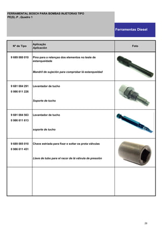 9 689 080 010 Pino para a retençao dos elementos no teste de
estanqueidade
Mandril de sujeción para comprobar lá estanqueidad
9 681 084 291 Levantador de tucho
0 986 611 226
Soporte de tucho
9 681 084 563 Levantador de tucho
0 986 611 613
soporte de tucho
9 689 085 010 Chave estriada para fixar e soltar os prota válvulas
0 986 611 451
Llave de tubo para el racor de lá válvula de pressión
Nº de Tipo
Aplicação
Aplicación
Foto
FERRAMENTAL BOSCH PARA BOMBAS INJETORAS TIPO
PE(S)..P ..Quadro 1
Ferramentas Diesel
29
 