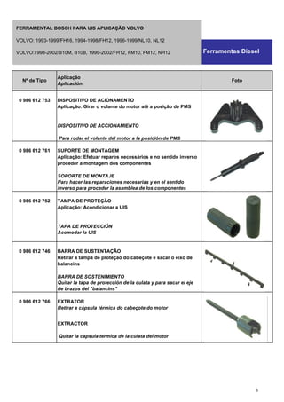 0 986 612 753 DISPOSITIVO DE ACIONAMENTO
Aplicação: Girar o volante do motor até a posição de PMS
DISPOSITIVO DE ACCIONAMIENTO
Para rodar el volante del motor a la posición de PMS
0 986 612 761 SUPORTE DE MONTAGEM
Aplicação: Efetuar reparos necessários e no sentido inverso
proceder a montagem dos componentes
SOPORTE DE MONTAJE
Para hacer las reparaciones necesarias y en el sentido
inverso para proceder la asamblea de los componentes
0 986 612 752 TAMPA DE PROTEÇÃO
Aplicação: Acondicionar a UIS
TAPA DE PROTECCIÓN
Acomodar la UIS
0 986 612 746 BARRA DE SUSTENTAÇÃO
Retirar a tampa de proteção do cabeçote e sacar o eixo de
balancins
BARRA DE SOSTENIMIENTO
Quitar la tapa de protección de la culata y para sacar el eje
de brazos del "balancins"
0 986 612 766 EXTRATOR
Retirar a cápsula térmica do cabeçote do motor
EXTRACTOR
Quitar la capsula termica de la culata del motor
Nº de Tipo
Aplicação
Aplicación
Foto
Ferramentas Diesel
FERRAMENTAL BOSCH PARA UIS APLICAÇÃO VOLVO
VOLVO: 1993-1999/FH16, 1994-1998/FH12, 1996-1999/NL10, NL12
VOLVO:1998-2002/B10M, B10B, 1999-2002/FH12, FM10, FM12, NH12
3
 