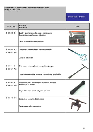 9 689 089 041 Quadro com ferramental para a montagem e
desmontagem de bombas injetoras
Panel de herramientas equipado
9 689 085 012 Chave para a retenção do eixo de comando
0 986 611 084
Llave de retención
9 680 084 021 Chave para a remoção da manga de regulagem
0 986 611 738
Llave para desmontar y montar casquillo de regulación
9 689 085 011 Dispositivo para a montagem do anel de vedação
0 986 611 080
da carcaça da bomba
Dispositivo para montar lá junta toroidal
9 689 086 006
Extrator do conjunto de elemento
Extractor para los elementos
Nº de Tipo
Aplicação
Aplicación
Foto
FERRAMENTAL BOSCH PARA BOMBAS INJETORAS TIPO
PE(S).. P ... Quadro 2
Ferramentas Diesel
30
 