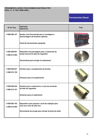 9 689 089 127 Quadro com ferramental para a montagem e
desmontagem de bombas injetoras
Panel de herramientas equipado
9 683 080 661 Dispositivo de prensagem para o rolamento da
0 986 612 064
tampa mancal do lado do regulador
Herramienta para encajar el rodamiento
9 689 086 021 Extrator para o acoplamento da bomba
0 986 612 152
Extractor para el acoplamiento
9 689 086 024 Extrator para o rolamento e o eixo de comando
0 986 612 107
do lado do regulador
Extractor para el rodamiento
9 689 085 103 Dispositivo para prensar o anel de vedação para
0 986 612 084
eixo com cone de 30,0 mm.
Herramienta de encaje para montar lá junta de arból
Nº de Tipo
Aplicação
Aplicación
Foto
FERRAMENTAL BOSCH PARA BOMBAS INJETORAS TIPO
PE(S)...P.. S 7100 ( 8000/ 8500 )
Ferramentas Diesel
32
 