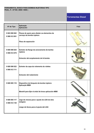 9 683 080 662 Placas de apoio para afastar os elementos da
0 986 612 061
carcaça da bomba injetora
Placa de separación
9 689 086 025 Extrator da flange de acionamento de bamba
0 986 612 079
injetora
Extractor del acoplamiento de lá bomba
9 689 086 022 Extrator da capa do rolamento do roletes
0 986 612 111
Extractor del rodamiento
9 689 085 116 Dispositivo de bloqueio da bomba injetora
Aplicação MBB
Mandril para fijar el arbol de levas aplicación MBB
9 689 085 117 Jogo de chaves para o ajuste do LDA de dois
0 986 612 130
estágios
Juego de llaves para el ajuste del LDA
Nº de Tipo
Aplicação
Aplicación
Foto
FERRAMENTAL BOSCH PARA BOMBAS INJETORAS TIPO
PE(S)...P.. S7100 ( 8000 / 8500 )
Ferramentas Diesel
34
 