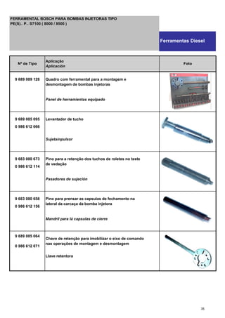 9 689 089 128 Quadro com ferramental para a montagem e
desmontagem de bombas injetoras
Panel de herramientas equipado
9 689 085 095 Levantador de tucho
0 986 612 066
Sujetainpulsor
9 683 080 673 Pino para a retenção dos tuchos de roletes no teste
0 986 612 114
de vedação
Pasadores de sujeción
9 683 080 658 Pino para prensar as capsulas de fechamento na
0 986 612 156
lateral da carcaça da bomba injetora
Mandril para lá capsulas de cierre
9 689 085 064
Chave de retenção para imobilizar o eixo de comando
0 986 612 071
nas operações de montagem e desmontagem
Llave retentora
Nº de Tipo
Aplicação
Aplicación
Foto
FERRAMENTAL BOSCH PARA BOMBAS INJETORAS TIPO
PE(S).. P.. S7100 ( 8000 / 8500 )
Ferramentas Diesel
35
 