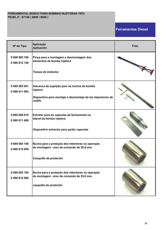 9 698 085 100 Pinça para a montagem e desmontagem dos
0 986 612 120
elementos da bomba injetora
Tenaza de émbolos
9 689 085 061 Alavanca de sujeição para os tuchos da bomba
0 986 611 993
injetora
Dispositivo para montaje e desmontaje de los impulsores de
rodillo
9 689 086 018 Extrator para as capsulas de fechamento na
0 986 611 668
lateral da bomba injetora
Dispositivo extractor para quitar capsulas
9 689 085 106 Bucha para a proteção dos retentores na operação
0 986 612 059
de montagem - eixo de comando de 30,0 mm.
Casquillo de proteción
9 689 085 105 Bucha para a proteção dos retentores na operação
0 986 612 060
de montagem - eixo de comando de 35,0 mm.
casquillo de proteción
Nº de Tipo
Aplicação
Aplicación
Foto
FERRAMENTAL BOSCH PARA BOMBAS INJETORAS TIPO
PE(S0..P.. S7100 ( 8000 / 8500 )
Ferramentas Diesel
36
 