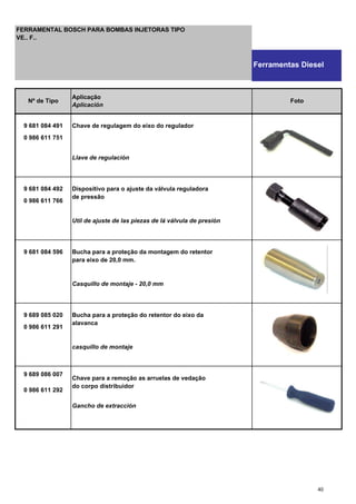 9 681 084 491 Chave de regulagem do eixo do regulador
0 986 611 751
Llave de regulación
9 681 084 492 Dispositivo para o ajuste da válvula reguladora
0 986 611 766
de pressão
Util de ajuste de las piezas de lá válvula de presión
9 681 084 596 Bucha para a proteção da montagem do retentor
para eixo de 20,0 mm.
Casquillo de montaje - 20,0 mm
9 689 085 020 Bucha para a proteção do retentor do eixo da
0 986 611 291
alavanca
casquillo de montaje
9 689 086 007
Chave para a remoção as arruelas de vedação
0 986 611 292
do corpo distribuidor
Gancho de extracción
Nº de Tipo
Aplicação
Aplicación
Foto
FERRAMENTAL BOSCH PARA BOMBAS INJETORAS TIPO
VE.. F..
Ferramentas Diesel
40
 