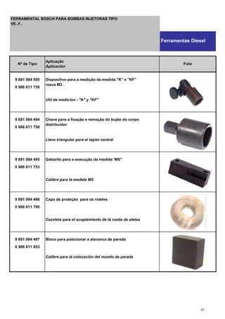 9 681 084 595 Dispositivo para a medição da medida "K" e "KF"
0 986 611 759
rosca M3 .
Util de medicion - "K" y "KF"
9 681 084 494 Chave para a fixação e remoção do bujão do corpo
0 986 611 750
distribuidor
Llave triangular para el tapón central
9 681 084 495 Gabarito para a execução da medida 'MS"
0 986 611 753
Calibre para lá medida MS
9 681 084 486 Capa de proteção para os roletes
0 986 611 790
Cazoleta para el acoplamiento de lá rueda de aletas
9 681 084 487 Bloco para posicionar a alavanca de parada
0 986 611 853
Calibre para lá colocación del mando de parada
Nº de Tipo
Aplicação
Aplicación
Foto
FERRAMENTAL BOSCH PARA BOMBAS INJETORAS TIPO
VE..F..
Ferramentas Diesel
41
 