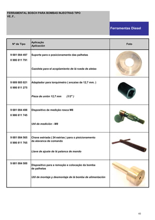 9 681 084 497 Suporte para o posicionamento das palhetas
0 986 611 791
Cazoleta para el acoplamiento de lá rueda de aletas
9 689 085 021 Adaptador para torquimetro ( encaixe de 12,7 mm. )
0 986 611 275
Pieza de unión 12,7 mm (1/2" )
9 681 084 498 Dispositivo de medição rosca M8
0 986 611 745
Util de medición - M8
9 681 084 565 Chave estriada ( 24 estrias ) para o pisicionamento
0 986 611 765
da alavanca de comando
Llave de ajuste de lá palanca de mando
9 681 084 500
Dispositivo para a remoção e colocação da bomba
de palhetas
Util de montaje y desmontaje de lá bomba de alimentación
Nº de Tipo
Aplicação
Aplicación
Foto
FERRAMENTAL BOSCH PARA BOMBAS INJEOTRAS TIPO
VE..F..
Ferramentas Diesel
43
 