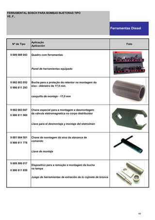 9 689 089 043 Quadro com ferramentas
Panel de herramientas equipado
9 682 083 052 Bucha para a proteção do retentor na montagem do
0 986 611 293
eixo - diâmetro de 17,0 mm.
casquillo de montaje - 17,0 mm
9 682 083 047 Chave especial para a montagem e desmontagem
0 986 611 960
da válvula eletromagnetica no corpo distribuidor
Llave para el desmontaje y montaje del eletroimán
9 681 084 501 Chave de montagem do eixo da alavanca de
0 986 611 778
comando
Llave de montaje
9 689 086 017
Dispositivo para a remoção e montagem da bucha
0 986 611 859
na tampa
Juego de herramientas de extración de lo cojinete de bronce
Nº de Tipo
Aplicação
Aplicación
Foto
Q
FERRAMENTAL BOSCH PARA BOMBAS INJETORAS TIPO
VE..F..
Ferramentas Diesel
44
 