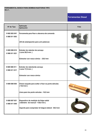 9 682 083 041 Ferramenta para fixar a alavanca de comando
0 986 611 803
Util de estampación para unir palancas
9 689 086 010 Extrator do retentor da carcaça
0 986 611 821
( cone 20,0 mm. )
Extractor con rosca cónica - 20,0 mm
9 689 086 011 Extrator do retentorda carcaça
0 986 611 817
( cone 17,0 mm. )
Extractor con rosca cónica
9 689 080 004 Chave soquete para soltar e fixar os porta-válvulas
( 14,0 mm )
Llave para los porta valvulas - 14,0 mm
9 689 087 021 Dispositivo de medição da folga radial
0 986 611 848
( diâmetro de mancal = 50,0 mm )
Soporte para comprobar lá holgura lateral- 50,0 mm
Nº de Tipo
Aplicação
Aplicación
Foto
FERRAMENTAL BOSCH PARA BOMBAS INJETORAS TIPO
VE..F..
Ferramentas Diesel
45
 