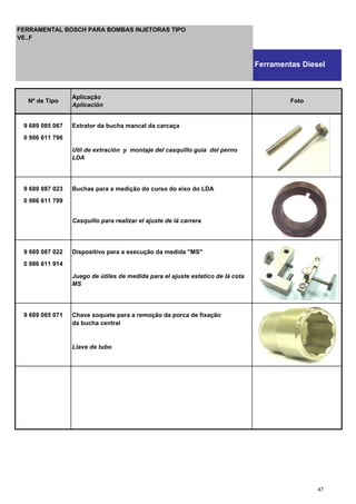 9 689 085 067 Extrator da bucha mancal da carcaça
0 986 611 796
Util de extración y montaje del casquillo guia del perno
LDA
9 689 087 023 Buchas para a medição do curso do eixo do LDA
0 986 611 799
Casquillo para realizar el ajuste de lá carrera
9 689 087 022 Dispositivo para a execução da medida "MS"
0 986 611 914
Juego de útiles de medida para el ajuste estatico de lá cota
MS
9 689 085 071 Chave soquete para a remoção da porca de fixação
da bucha central
Llave de tubo
Nº de Tipo
Aplicação
Aplicación
Foto
FERRAMENTAL BOSCH PARA BOMBAS INJETORAS TIPO
VE..F
Ferramentas Diesel
47
 