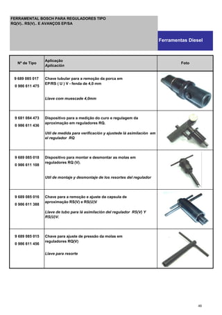 9 689 085 017 Chave tubular para a remoção da porca em
0 986 611 475
EP/RS ( U ) V - fenda de 4,0 mm
Llave com muescade 4,0mm
9 681 084 473 Dispositivo para a medição do curo e regulagem da
0 986 611 436
aproximação em reguladores RQ.
Util de medida para verificación y ajustede lá asimilación em
el regulador RQ
9 689 085 018 Dispositivo para montar e desmontar as molas em
0 986 611 108
reguladores RQ (V).
Util de montaje y desmontaje de los resortes del regulador
9 689 085 016 Chave para a remoção e ajuste da capsula de
0 986 611 388
aproximação RS(V) e RS(U)V
Llave de tubo para lá asimilación del regulador RS(V) Y
RS(U)V.
9 689 085 015 Chave para ajuste de pressão da molas em
0 986 611 456
reguladores RQ(V)
Llave para resorte
Nº de Tipo
Aplicação
Aplicación
Foto
FERRAMENTAL BOSCH PARA REGULADORES TIPO
RQ(V).. RS(V).. E AVANÇOS EP/SA
Ferramentas Diesel
49
 