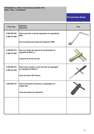 9 689 085 093 Chave para fixar a tala de regulagem em reguladores
0 986 612 058
RQV..
llave de estrela para ajuste del regulador RQW
9 689 085 079 Chave de ajuste da capsula de aproximação em
0 986 612 046
reguladores RS(V)..C
Conjunto de llaves de tubo
9 689 085 078 Chave para o ajuste o curso da haste de regulagem
0 986 612 049
em reguladores RS(V)..C
Llave de tubom SW 10,0mm
9 689 080 016 Chave de fixação do parafuso d eregulagem do
engate dala
Llave para perno de regulación
Nº de Tipo
Aplicação
Aplicación
Foto
FERRAMENTAL BOSCH PARA REGULADORES TIPO
RQ(V).. RS(V).. E AVANÇOS
Ferramentas Diesel
50
 