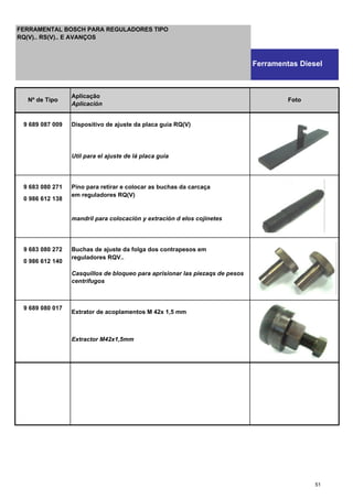 9 689 087 009 Dispositivo de ajuste da placa guia RQ(V)
Util para el ajuste de lá placa guia
9 683 080 271 Pino para retirar e colocar as buchas da carcaça
0 986 612 138
em reguladores RQ(V)
mandril para colocación y extración d elos cojinetes
9 683 080 272 Buchas de ajuste da folga dos contrapesos em
0 986 612 140
reguladores RQV..
Casquillos de bloqueo para aprisionar las piezaqs de pesos
centrifugos
9 689 080 017
Extrator de acoplamentos M 42x 1,5 mm
Extractor M42x1,5mm
Nº de Tipo
Aplicação
Aplicación
Foto
FERRAMENTAL BOSCH PARA REGULADORES TIPO
RQ(V).. RS(V).. E AVANÇOS
Ferramentas Diesel
51
 