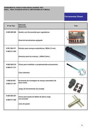 9 689 089 046 Quadro com ferramental para reguladores
Panel de herramientas equipado
9 681 084 471 Extrator para avanços automáticos ( M24x1,5 mm)
0 986 611 042
Extractor para los avanços ( M24x1,5mm )
9 689 085 014 Chave para imobilizar o acoplamentode acionamento
0 986 611 211
Llave retentora
9 680 84 001 ferramenta de montagem do avanço automático de
0 986 611 431
duas molas.
Joego de herramientas de montaje
9 689 085 047
Chave para ajuste do débito de plena carga
0 986 611 628
com pressão
Llave de ajuste
Nº de Tipo
Aplicação
Aplicación
Foto
FERRAMENTAL BOSCH PARA REGULADORES TIPO
RQ(V).,. RS(V) AVANÇOS EP/AS E LIMITADORES DE FUMAÇA
Ferramentas Diesel
52
 