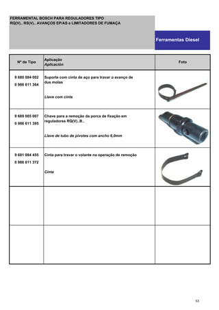 9 680 084 002 Suporte com cinta de aço para travar o avanço de
0 986 611 364
dus molas
Llave com cinta
9 689 085 007 Chave para a remoção da porca de fixação em
0 986 611 395
reguladores RQ(V)..B..
Llave de tubo de pivotes com ancho 6,0mm
9 681 084 455 Cinta para travar o volante na operação de remoção
0 986 611 372
Cinta
Nº de Tipo
Aplicação
Aplicación
Foto
FERRAMENTAL BOSCH PARA REGULADORES TIPO
RQ(V).. RS(V).. AVANÇOS EP/AS e LIMITADORES DE FUMAÇA
Ferramentas Diesel
53
 