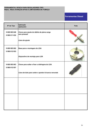 9 689 085 048 Chave para ajuste do débito de plena carga
0 986 611 632
sem pressaõ
Llave de ajuste
9 689 085 062 Base para a montagem do LDA
0 986 612 053
Dispositivo de montaje para LDA
9 689 085 063 Chave para soltar e fixar o diafragma do LDA
0 986 612 057
Llave de tubo para soltar o apretar lá tuerca ranurada
Nº de Tipo
Aplicação
Aplicación
Foto
FERRAMENTAL BOSCH PARA REGULADORES TIPO
RQ(V).. RS(V) AVANÇOS EP/AS E LIMITADORES DE FUMAÇA
Ferramentas Diesel
54
 