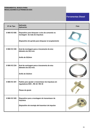 0 986 612 056 Dispositivo para bloquear o eixo de comando na
montagem da roda de impulsos
Dispositivo de apriete para bloquear el acoplamiento
0 986 612 356 Anel de montagem para o travamento do eixo
diâmetro de 30,0 mm
Anillo de 30,0mm
0 986 612 234 Anel de centragem para o travamento do eixo
diâmetro de 35,0 mm.
Anillo de 35,0mm
0 986 612 301 Padrão para ajustar o transmissor de impulsos em
reguladores EDC , RE 24 / RE 30
Piezas de ajuste
0 986 612 305 Dispositivo para a montagem do transmissor de
impulsos
Dispositivo de montaje del trasmisor de impulso
Nº de Tipo
Aplicação
Aplicación
Foto
FERRAMENTAL BOSCH PARA
REGULADORES ELETRÔNICOS EDC
Ferramentas Diesel
55
 