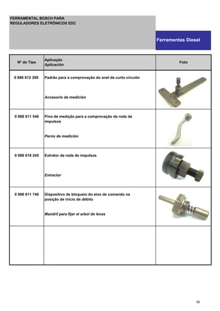 0 986 612 308 Padrão para a comprovação do anel de curto circuito
Accesorio de medición
0 986 611 546 Pino de medição para a comprovação da roda de
impulsos
Perno de medición
0 986 618 245 Extrator da roda de impulsos
Extractor
0 986 611 746 Dispositivo de bloqueio do eixo de comando na
posição de início de débito
Mandril para fijar el arbol de levas
Nº de Tipo
Aplicação
Aplicación
Foto
FERRAMENTAL BOSCH PARA
REGULADORES ELETRÔNICOS EDC
Ferramentas Diesel
56
 
