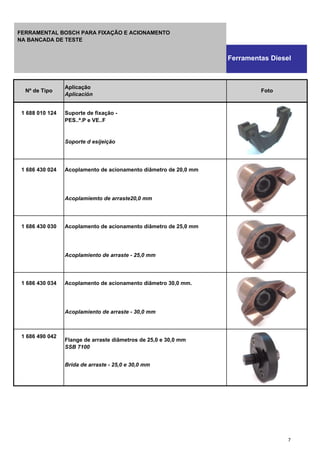 1 688 010 124 Suporte de fixação -
PES..ª.P e VE..F
Soporte d esijeição
1 686 430 024 Acoplamento de acionamento diâmetro de 20,0 mm
Acoplamiemto de arraste20,0 mm
1 686 430 030 Acoplamento de acionamento diâmetro de 25,0 mm
Acoplamiento de arraste - 25,0 mm
1 686 430 034 Acoplamento de acionamento diãmetro 30,0 mm.
Acoplamiento de arraste - 30,0 mm
1 686 490 042
Flange de arraste diâmetros de 25,0 e 30,0 mm
SSB 7100
Brida de arraste - 25,0 e 30,0 mm
Nº de Tipo
Aplicação
Aplicación
Foto
Ferramentas Diesel
FERRAMENTAL BOSCH PARA FIXAÇÃO E ACIONAMENTO
NA BANCADA DE TESTE
7
 
