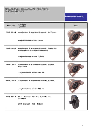1 686 430 022 Acoplamento de acionamento diâmetro de 17,0mm
Acoplamiento de arraste17,0 mm
1 686 430 026 Acoplamento de acionamento diâmetro de 25,0 mm
Bancadas com acionamento de 90,0 mm
Acoplamiento de arraste- 25,0 mm
1 686 430 032 Acoplamento de acionamento diãmetro 25,0 mm
rosca curta.
Acoplamiento de arraste - 25,0 mm
1 686 430 038 Acoplamento de acionamento diâmetro 35,0 mm
Acoplamiento de arraste - 35,0 mm
1 686 490 045 Flange de arraste diâmetros 29,0 e 35,0 mm.
SSB 7100
Brida de arraste - 29,,0 e 35,0 mm
Nº de Tipo
Aplicação
Aplicación
Foto
Ferramentas Diesel
FERRAMENTAL BOSCH PARA FIXAÇÃO E ACIONAMENTO
NA BANCADA DE TESTE
8
 