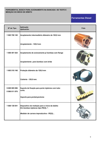 1 685 700 140 Acoplamento intermediário diâmetro de 120,0 mm
Acoplamiento - 120,0 mm
1 686 401 024 Acoplamento de acionamento p/ bombas com flange
Acoplamiento para bombas com brida
1 685 510 148 Proteção diâmetro de 120,0 mm
Cubierta - 120,0 mm.
9 689 085 086 Suporte de fixação para porta injetores com tubo
0 986 611 876
curto.
Soporte para portainyectores
1 688 130 041 Dispositivo de medição para o início de debito
Em bombas injetoras tipo PE(S)..ª.
Medidor de carrera improductiva - PE(S)...
Nº de Tipo
Aplicação
Aplicación
Foto
Ferramentas Diesel
FERRAMENTAL BOSCH PARA ACIONAMENTO NA BANCADA DE TESTE E
MEDIÇÃO DO INÍCIO DE DÉBITO
9
 