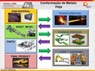 Dr. Carlos Sakuramoto
TRANSFORMATION
FINAL PRODUCT
SHEET METAL
PARTS
RAW MATERIAL
JOINT - ASSEMBLY
FORMING PROCESS
Conformação de Metais:
Hoje
 
