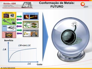 Dr. Carlos Sakuramoto
Conformação de Metais:
FUTURO
Custo
Benefício
B
C
B C<<<
 