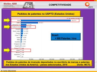 Dr. Carlos Sakuramoto
Pedidos de patentes no USPTO (Estados Unidos)
Pedidos de patentes de invenção depositados no escritório de marcas e patentes
dos Estados Unidos da América - países selecionados, 2010 (fonte: MCTI)
Brasil:
< 600 Patentes / Ano
COMPETITIVIDADE
 