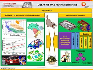 Dr. Carlos Sakuramoto
Ferramentarias no Brasil
INOVAR AUTO
ANFAVEA - 28 Montadoras / 57 Plantas - Brasil
DESAFIOS DAS FERRAMENTARIAS
Pessoas
Tecnologia
Gestão
Processos
TecnologiaPessoas
Processos
Custo
Flexibilidade
Velocidade
Confiabilidade
Qualidade
Demanda
Produtividade
 