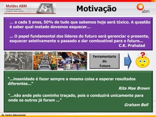 Dr. Carlos Sakuramoto
… a cada 5 anos, 50% de tudo que sabemos hoje será tóxico. A questão
é saber qual metade devemos esquecer...
... O papel fundamental dos líderes do futuro será gerenciar o presente,
esquecer seletivamente o passado e dar combustível para o futuro...
C.K. Prahalad
“...insanidade é fazer sempre a mesma coisa e esperar resultados
diferentes...”
Rita Mae Brown
“...não ande pelo caminho traçado, pois o conduzirá unicamente para
onde os outros já foram ...”
Graham Bell
Ferramentaria
do
Futuro
Motivação
 