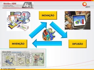 Dr. Carlos Sakuramoto
INVENÇÃO
INOVAÇÃO
DIFUSÃO
 